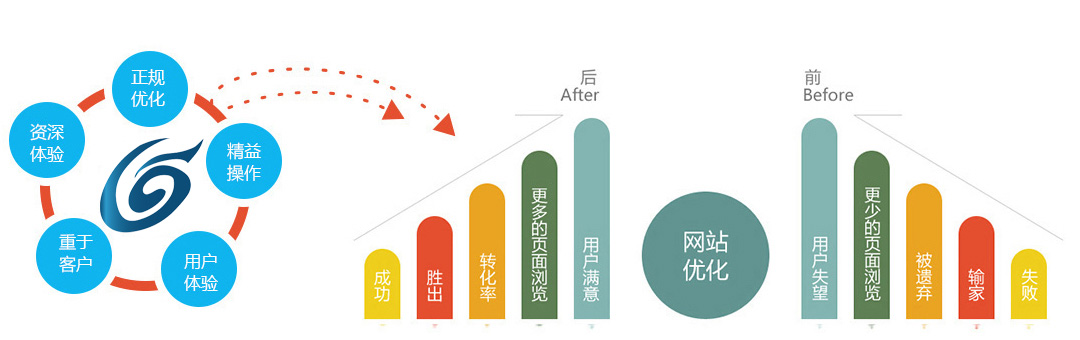 營銷型網(wǎng)站效果對(duì)比